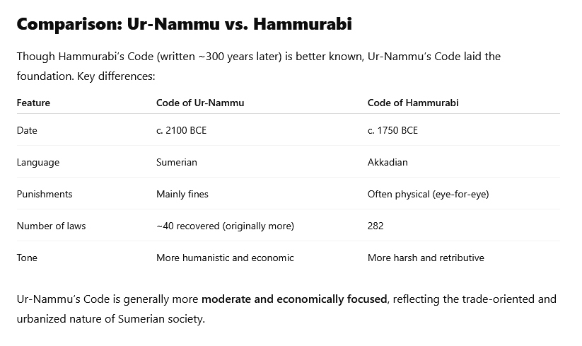 Comparison